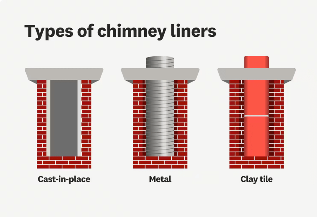 Understanding Chimney Liners A Guide to Types, Benefits, and Replacement Timing