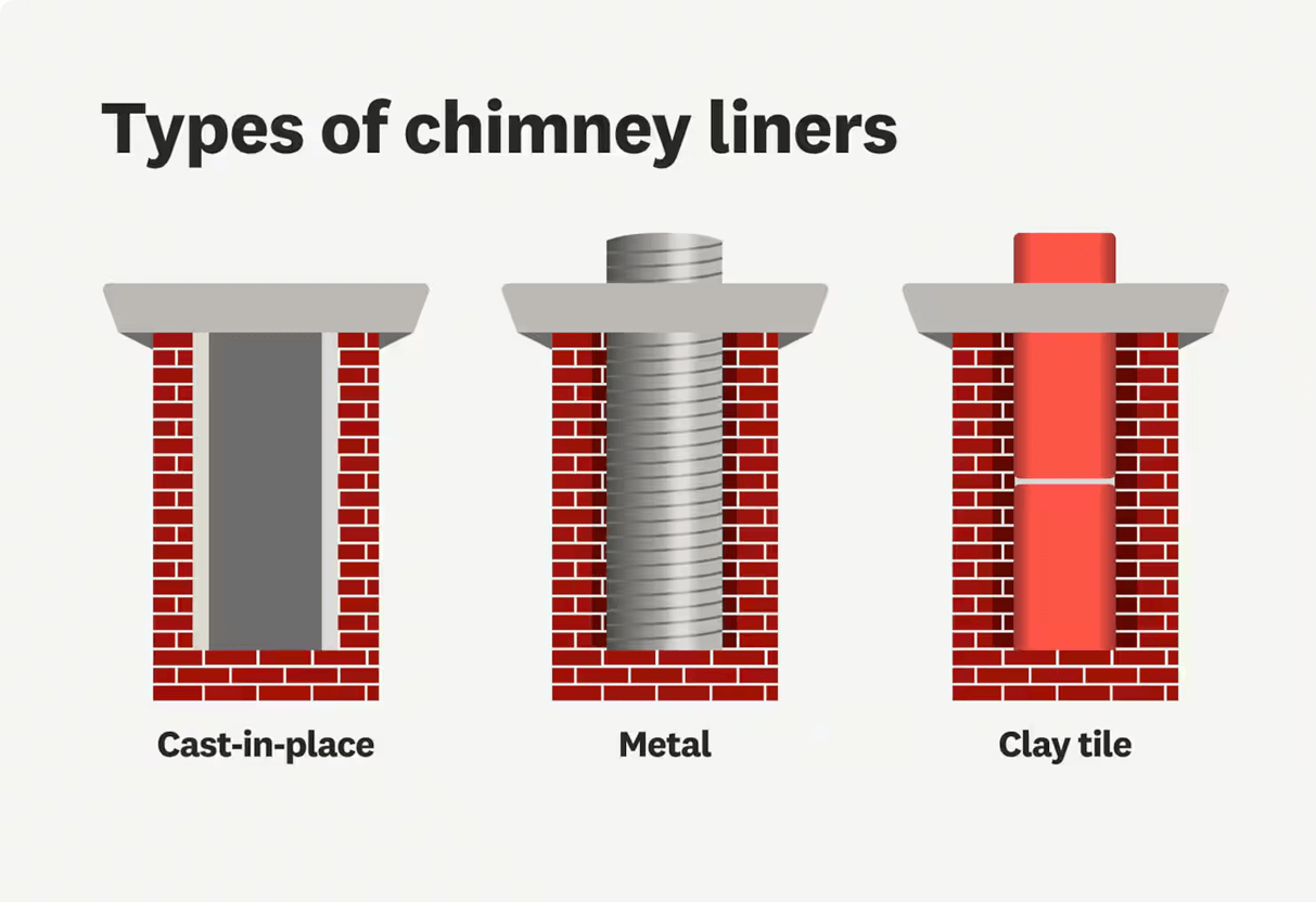 Understanding Chimney Liners: A Guide to Types, Benefits, and Replacement Timing 